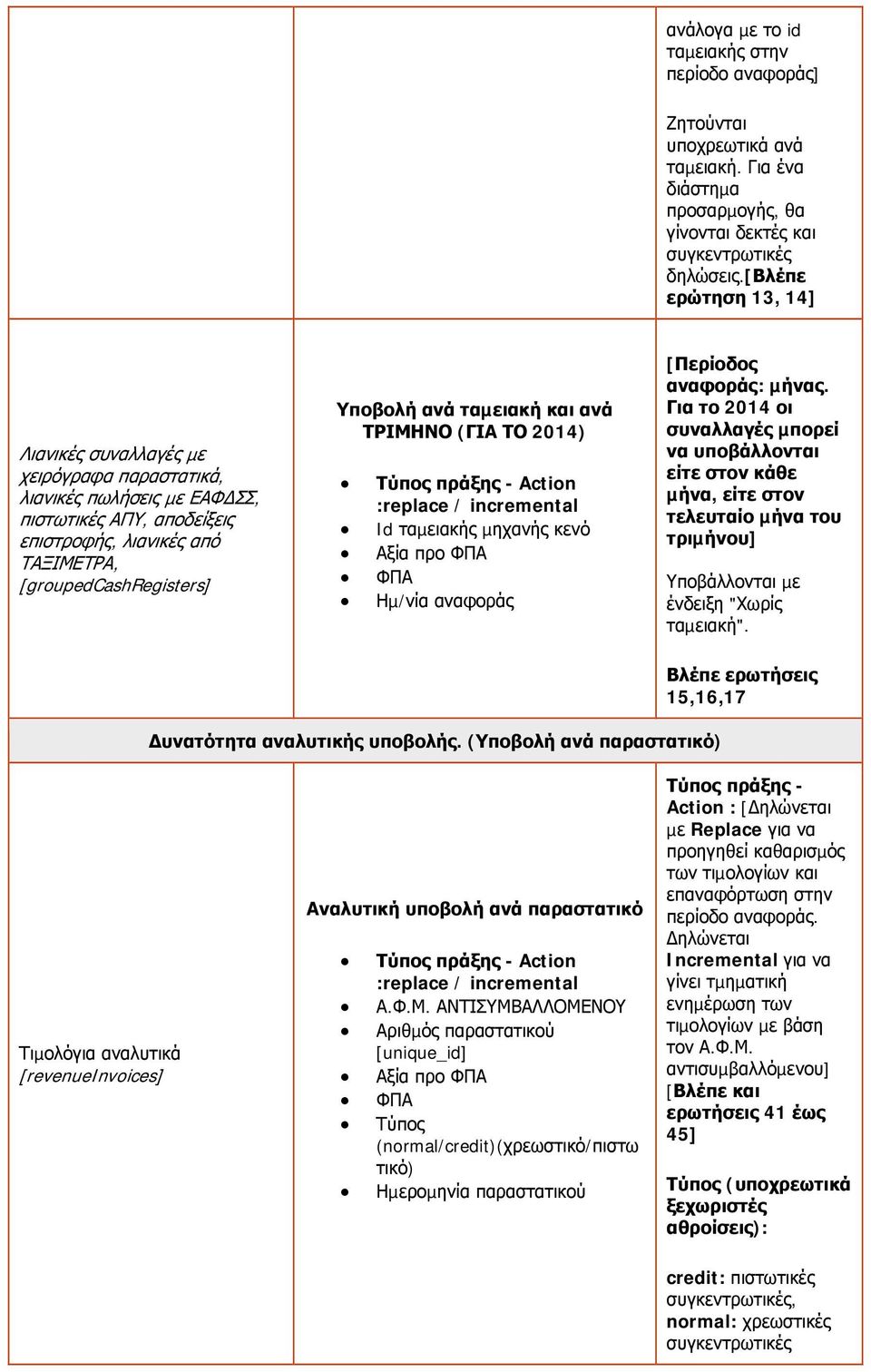 ταµειακή και ανά ΤΡΙΜΗΝΟ (ΓΙΑ ΤΟ 2014) Τύπος πράξης - Action :replace / incremental Id ταµειακής µηχανής κενό Αξία προ ΦΠΑ ΦΠΑ Ηµ/νία αναφοράς [Περίοδος αναφοράς: µήνας.