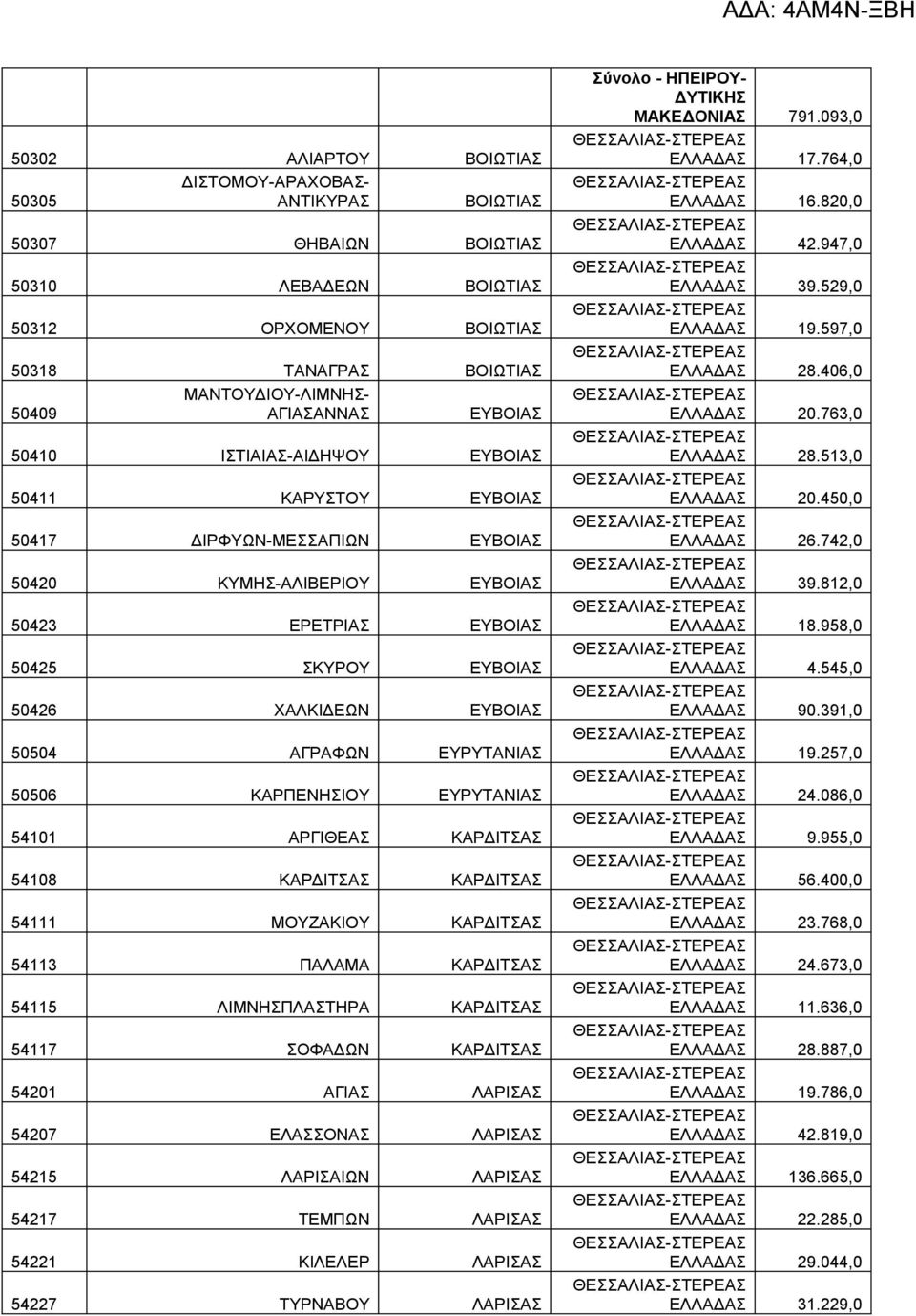 ΚΑΡΠΕΝΗΣΙΟΥ ΕΥΡΥΤΑΝΙ 54101 ΑΡΓΙΘΕ ΚΑΡΔΙΤΣ 54108 ΚΑΡΔΙΤΣ ΚΑΡΔΙΤΣ 54111 ΜΟΥΖΑΚΙΟΥ ΚΑΡΔΙΤΣ 54113 ΠΑΛΑΜΑ ΚΑΡΔΙΤΣ 54115 ΛΙΜΝΗΣΠΛΤΗΡΑ ΚΑΡΔΙΤΣ 54117 ΣΟΦΑΔΩΝ ΚΑΡΔΙΤΣ 54201 ΑΓΙ ΛΑΡΙΣ 54207 ΕΛΣΟΝ ΛΑΡΙΣ 54215