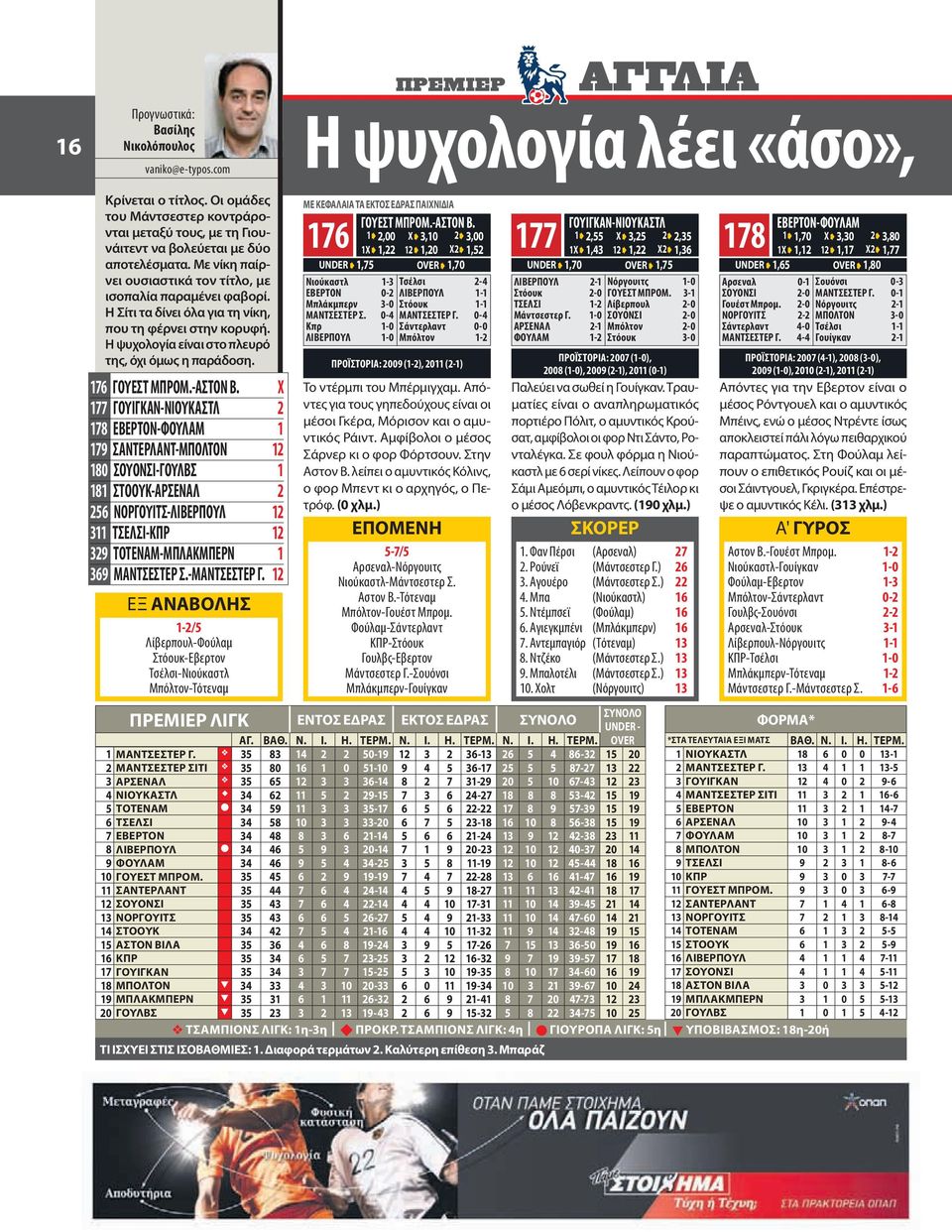 Η Σίτι τα δίνει όλα για τη νίκη, που τη φέρνει στην κορυφή. Η ψυχολογία είναι στο πλευρό της, όχι όμως η παράδοση. 1 ΓΟΥΕΣΤ ΜΠΡΟΜ.-ΑΣΤΟΝ Β.