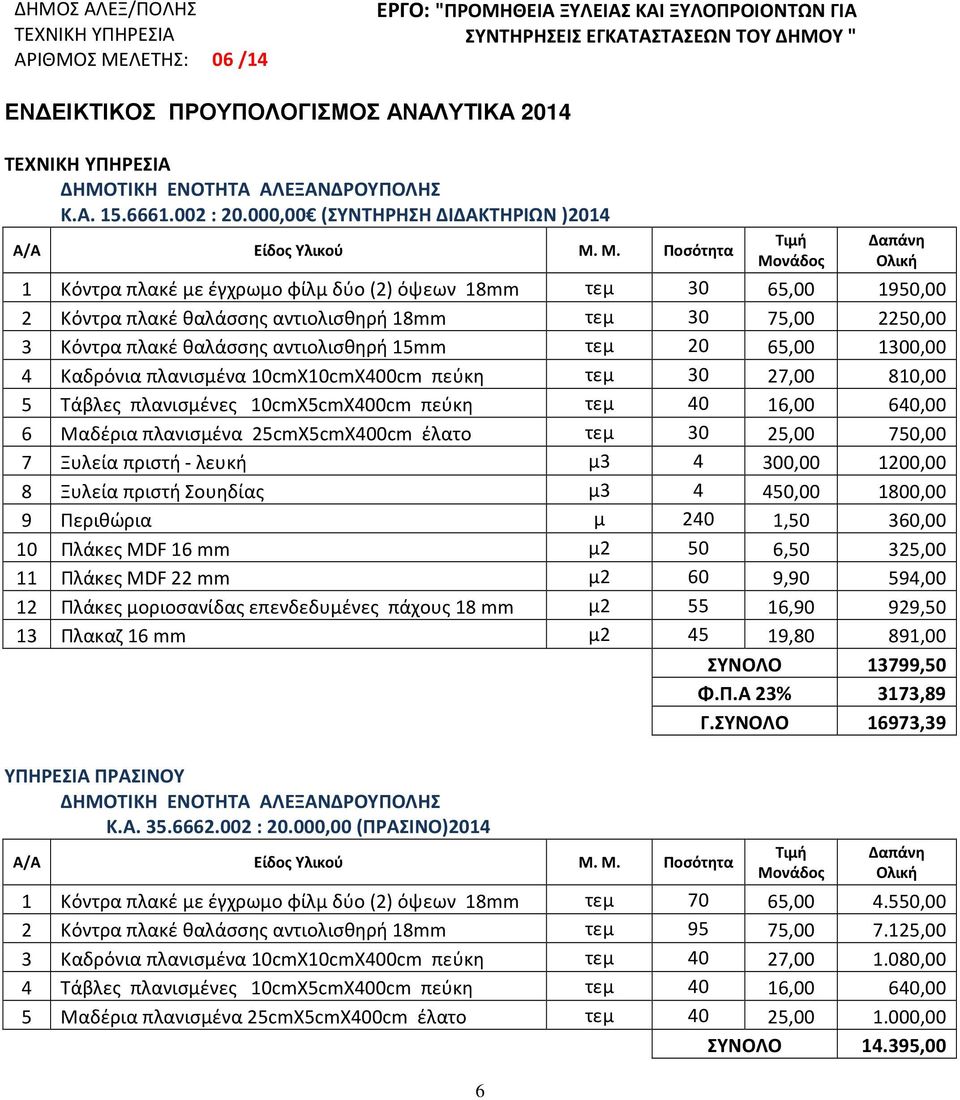 000,00 (ΣΥΝΤΗΡΗΣΗ ΔΙΔΑΚΤΗΡΙΩΝ )2014 6 1 Κόντρα πλακέ με έγχρωμο φίλμ δύο (2) όψεων 18mm τεμ 30 65,00 1950,00 2 Κόντρα πλακέ θαλάσσης αντιολισθηρή 18mm τεμ 30 75,00 2250,00 3 Κόντρα πλακέ θαλάσσης