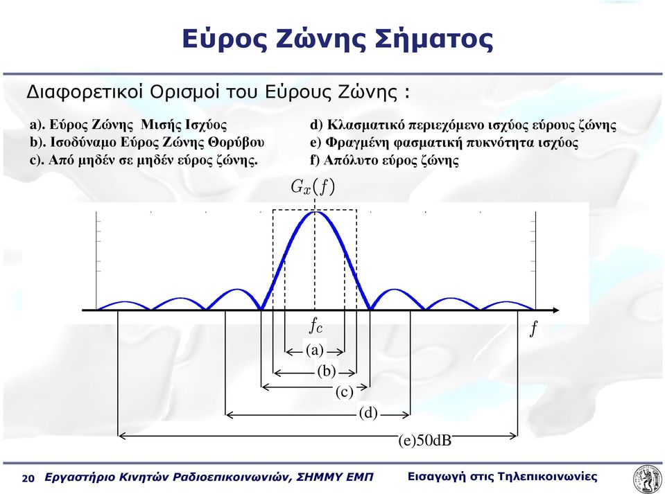 d) Κλασµατικό περιεχόµενο ισχύος εύρους ζώνης e) Φραγµένη φασµατική πυκνότητα ισχύος f)