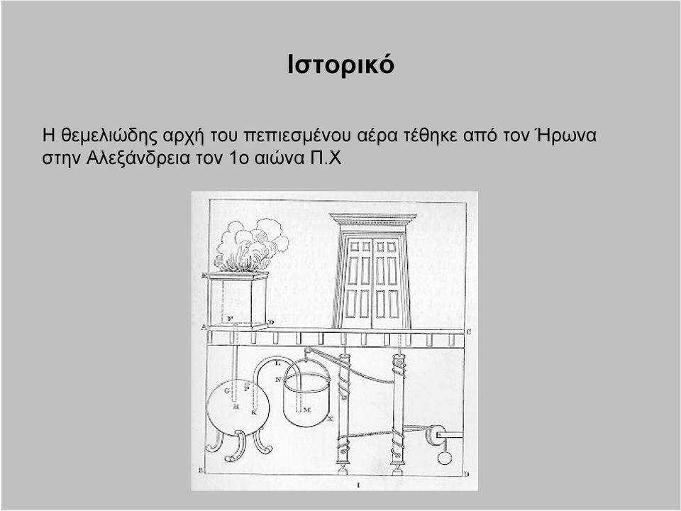 τέθηκε από τον Ήρωνα στην