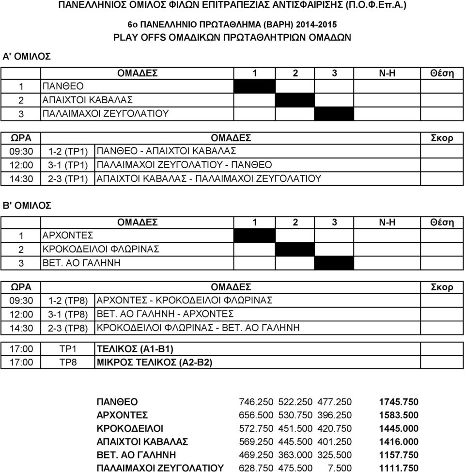 ΑΟ ΓΑΛΗΝΗ Θέση ΩΡΑ 09:30 (ΤΡ8) 12:00 3-1 (ΤΡ8) 14:30 (ΤΡ8) 17:00 ΤΡ1 17:00 ΤΡ8 ΟΜΑΔΕΣ ΑΡΧΟΝΤΕΣ - ΚΡΟΚΟΔΕΙΛΟΙ ΦΛΩΡΙΝΑΣ ΒΕΤ. ΑΟ ΓΑΛΗΝΗ - ΑΡΧΟΝΤΕΣ ΚΡΟΚΟΔΕΙΛΟΙ ΦΛΩΡΙΝΑΣ - ΒΕΤ.