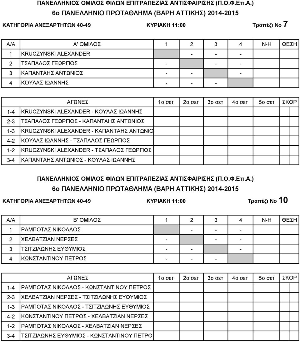 ΚΑΤΗΓΟΡΙΑ ΑΝΕΞΑΡΤΗΤΩΝ 40-49 ΚΥΡΙΑΚΗ 11:00 Τραπέζι Νο 10 A/A Β' ΟΜΙΛΟΣ 1 ΡΑΜΠΟΤΑΣ ΝΙΚΟΛΑΟΣ 2 ΧΕΛΒΑΤΖΙΑΝ ΝΕΡΣΕΣ 3 ΤΣΙΤΖΙΛΩΝΗΣ ΕΥΘΥΜΙΟΣ 4 ΚΩΝΣΤΑΝΤΙΝΟΥ ΠΕΤΡΟΣ ΡΑΜΠΟΤΑΣ ΝΙΚΟΛΑΟΣ - ΚΩΝΣΤΑΝΤΙΝΟΥ ΠΕΤΡΟΣ