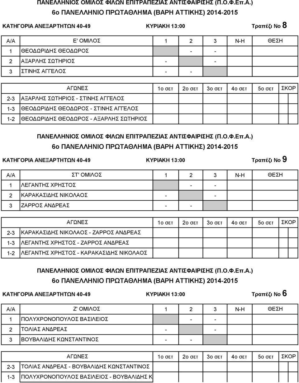 3 ΖΑΡΡΟΣ ΑΝΔΡΕΑΣ ΚΑΡΑΚΑΣΙΔΗΣ ΝΙΚΟΛΑΟΣ - ΖΑΡΡΟΣ ΑΝΔΡΕΑΣ ΛΕΓΑΝΤΗΣ ΧΡΗΣΤΟΣ - ΖΑΡΡΟΣ ΑΝΔΡΕΑΣ ΛΕΓΑΝΤΗΣ ΧΡΗΣΤΟΣ - ΚΑΡΑΚΑΣΙΔΗΣ ΝΙΚΟΛΑΟΣ ΚΑΤΗΓΟΡΙΑ ΑΝΕΞΑΡΤΗΤΩΝ 40-49 ΚΥΡΙΑΚΗ 13:00