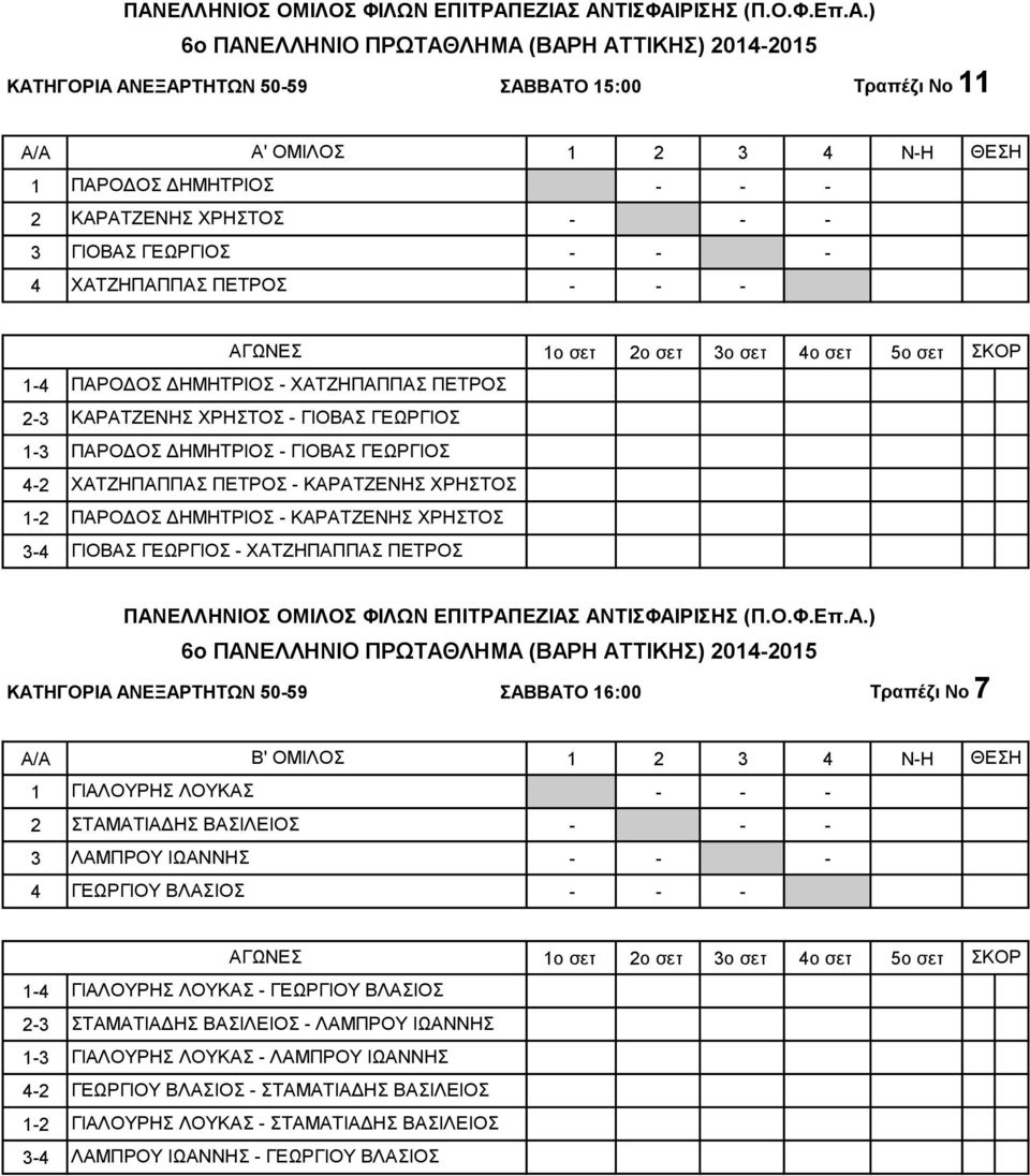 ΚΑΤΗΓΟΡΙΑ ΑΝΕΞΑΡΤΗΤΩΝ 50-59 ΣΑΒΒΑΤΟ 16:00 Τραπέζι Νο 7 A/A Β' ΟΜΙΛΟΣ 1 ΓΙΑΛΟΥΡΗΣ ΛΟΥΚΑΣ 2 ΣΤΑΜΑΤΙΑΔΗΣ ΒΑΣΙΛΕΙΟΣ 3 ΛΑΜΠΡΟΥ ΙΩΑΝΝΗΣ 4 ΓΕΩΡΓΙΟΥ ΒΛΑΣΙΟΣ ΓΙΑΛΟΥΡΗΣ ΛΟΥΚΑΣ - ΓΕΩΡΓΙΟΥ ΒΛΑΣΙΟΣ