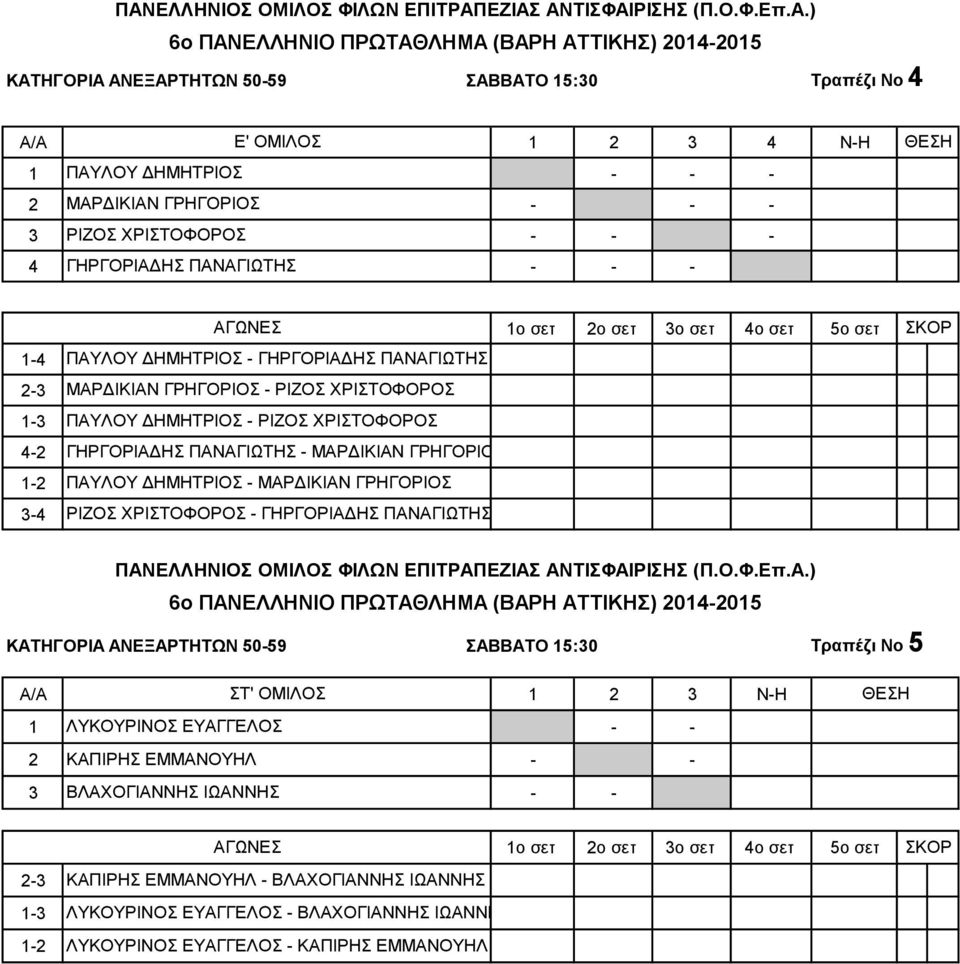 ΔΗΜΗΤΡΙΟΣ - ΜΑΡΔΙΚΙΑΝ ΓΡΗΓΟΡΙΟΣ ΡΙΖΟΣ ΧΡΙΣΤΟΦΟΡΟΣ - ΓΗΡΓΟΡΙΑΔΗΣ ΠΑΝΑΓΙΩΤΗΣ ΚΑΤΗΓΟΡΙΑ ΑΝΕΞΑΡΤΗΤΩΝ 50-59 ΣΑΒΒΑΤΟ 15:30 Τραπέζι Νο 5 A/A ΣΤ' ΟΜΙΛΟΣ 1 ΛΥΚΟΥΡΙΝΟΣ