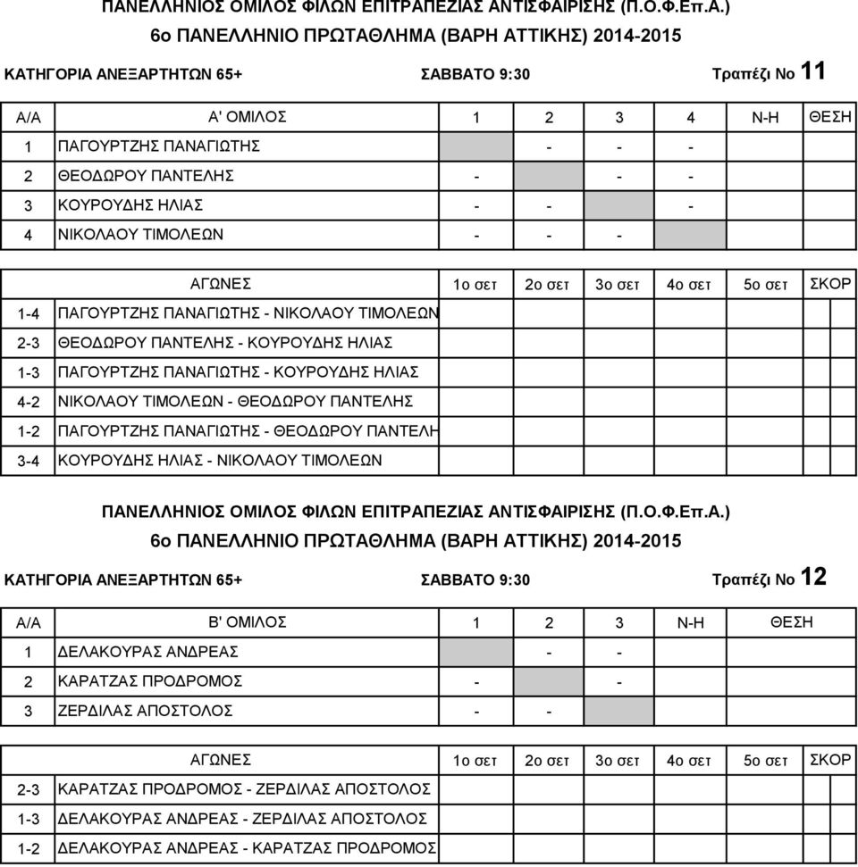 ΠΑΓΟΥΡΤΖΗΣ ΠΑΝΑΓΙΩΤΗΣ - ΘΕΟΔΩΡΟΥ ΠΑΝΤΕΛΗΣ ΚΟΥΡΟΥΔΗΣ ΗΛΙΑΣ - ΝΙΚΟΛΑΟΥ ΤΙΜΟΛΕΩΝ ΚΑΤΗΓΟΡΙΑ ΑΝΕΞΑΡΤΗΤΩΝ 65+ ΣΑΒΒΑΤΟ 9:30 Τραπέζι Νο 12 A/A Β' ΟΜΙΛΟΣ 1 ΔΕΛΑΚΟΥΡΑΣ