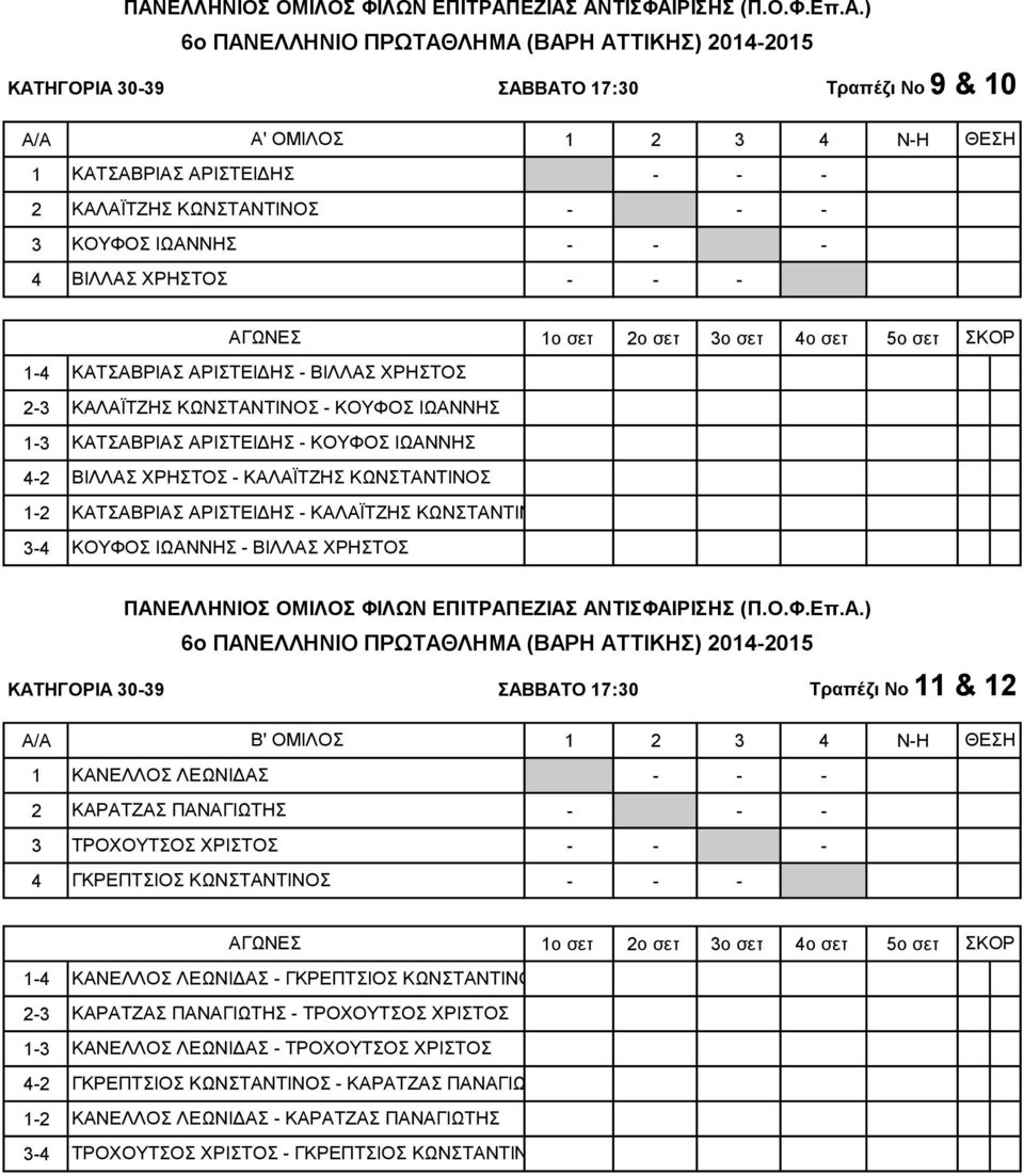 ΚΑΤΗΓΟΡΙΑ 30-39 ΣΑΒΒΑΤΟ 17:30 Τραπέζι Νο 11 & 12 A/A Β' ΟΜΙΛΟΣ 1 ΚΑΝΕΛΛΟΣ ΛΕΩΝΙΔΑΣ 2 ΚΑΡΑΤΖΑΣ ΠΑΝΑΓΙΩΤΗΣ 3 ΤΡΟΧΟΥΤΣΟΣ ΧΡΙΣΤΟΣ 4 ΓΚΡΕΠΤΣΙΟΣ ΚΩΝΣΤΑΝΤΙΝΟΣ ΚΑΝΕΛΛΟΣ ΛΕΩΝΙΔΑΣ - ΓΚΡΕΠΤΣΙΟΣ ΚΩΝΣΤΑΝΤΙΝΟΣ