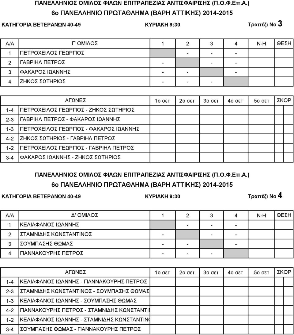 40-49 ΚΥΡΙΑΚΗ 9:30 Τραπέζι Νο 4 A/A Δ' ΟΜΙΛΟΣ 1 ΚΕΛΙΑΦΑΝΟΣ ΙΩΑΝΝΗΣ 2 ΣΤΑΜΝΙΔΗΣ ΚΩΝΣΤΑΝΤΙΝΟΣ 3 ΣΟΥΜΠΑΣΗΣ ΘΩΜΑΣ 4 ΓΙΑΝΝΑΚΟΥΡΗΣ ΠΕΤΡΟΣ ΚΕΛΙΑΦΑΝΟΣ ΙΩΑΝΝΗΣ - ΓΙΑΝΝΑΚΟΥΡΗΣ ΠΕΤΡΟΣ ΣΤΑΜΝΙΔΗΣ