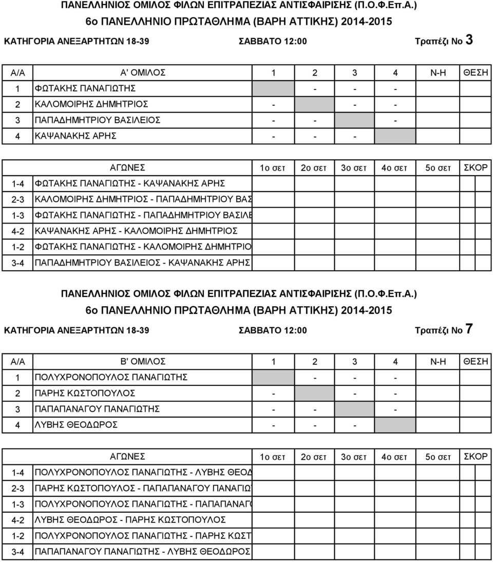 ΚΑΨΑΝΑΚΗΣ ΑΡΗΣ ΚΑΤΗΓΟΡΙΑ ΑΝΕΞΑΡΤΗΤΩΝ 18-39 ΣΑΒΒΑΤΟ 12:00 Τραπέζι Νο 7 A/A Β' ΟΜΙΛΟΣ 1 ΠΟΛΥΧΡΟΝΟΠΟΥΛΟΣ ΠΑΝΑΓΙΩΤΗΣ 2 ΠΑΡΗΣ ΚΩΣΤΟΠΟΥΛΟΣ 3 ΠΑΠΑΠΑΝΑΓΟΥ ΠΑΝΑΓΙΩΤΗΣ 4 ΛΥΒΗΣ ΘΕΟΔΩΡΟΣ ΠΟΛΥΧΡΟΝΟΠΟΥΛΟΣ