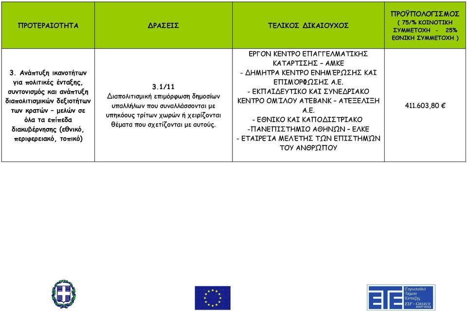 περιφερειακό, τοπικό) 3.1/11 Διαπολιτισμική επιμόρφωση δημοσίων υπαλλήλων που συναλλάσσονται με υπηκόους τρίτων χωρών ή χειρίζονται θέματα που σχετίζονται με αυτούς.