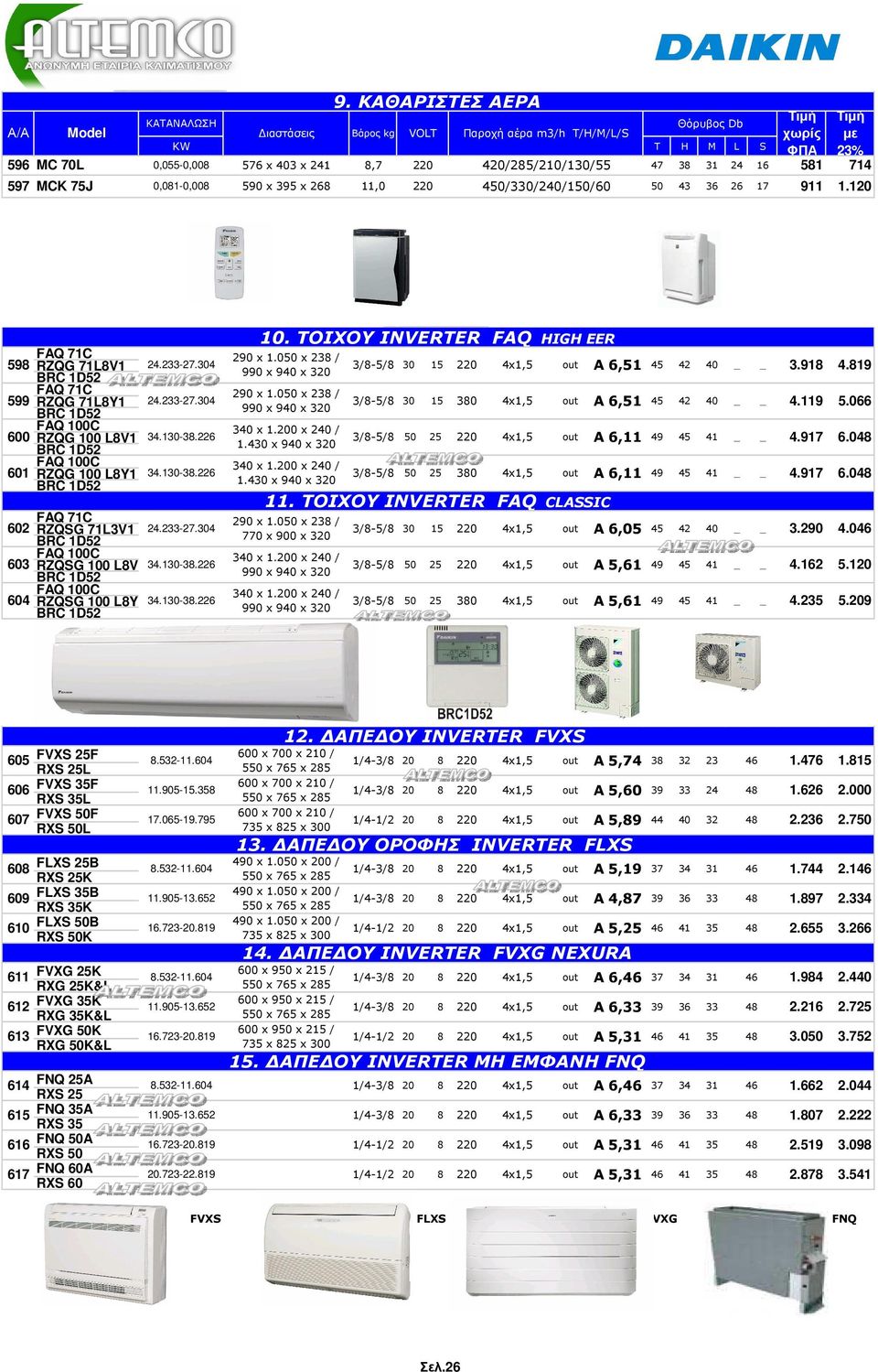 304 FAQ 71C 599 RZQG 71L8Y1 24.23327.304 FAQ 100C 600 RZQG 100 L8V1 34.13038.226 FAQ 100C 601 RZQG 100 L8Y1 34.13038.226 FAQ 71C 602 RZQSG 71L3V1 24.23327.304 FAQ 100C 603 RZQSG 100 L8V1 34.13038.226 FAQ 100C 604 RZQSG 100 L8Y1 34.