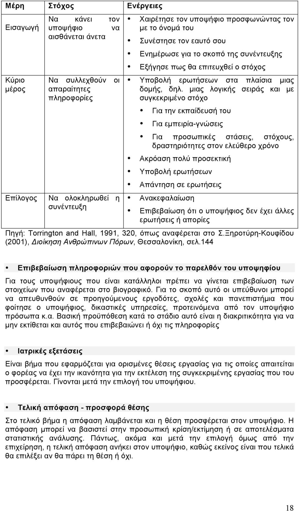 µιας λογικής σειράς και µε συγκεκριµένο στόχο Για την εκπαίδευσή του Για εµπειρία-γνώσεις Για προσωπικές στάσεις, στόχους, δραστηριότητες στον ελεύθερο χρόνο Ακρόαση πολύ προσεκτική Υποβολή ερωτήσεων