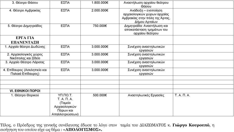 Αρχαιολογικός χώρος Νικόπολης και Ωδείο ΕΣΠΑ 3.000.000 Συνέχιση αναστηλωτικών εργασιών 3. Αρχαίο Θέατρο Λάρισας ΕΣΠΑ 3.000.000 Συνέχιση αναστηλωτικών 4.