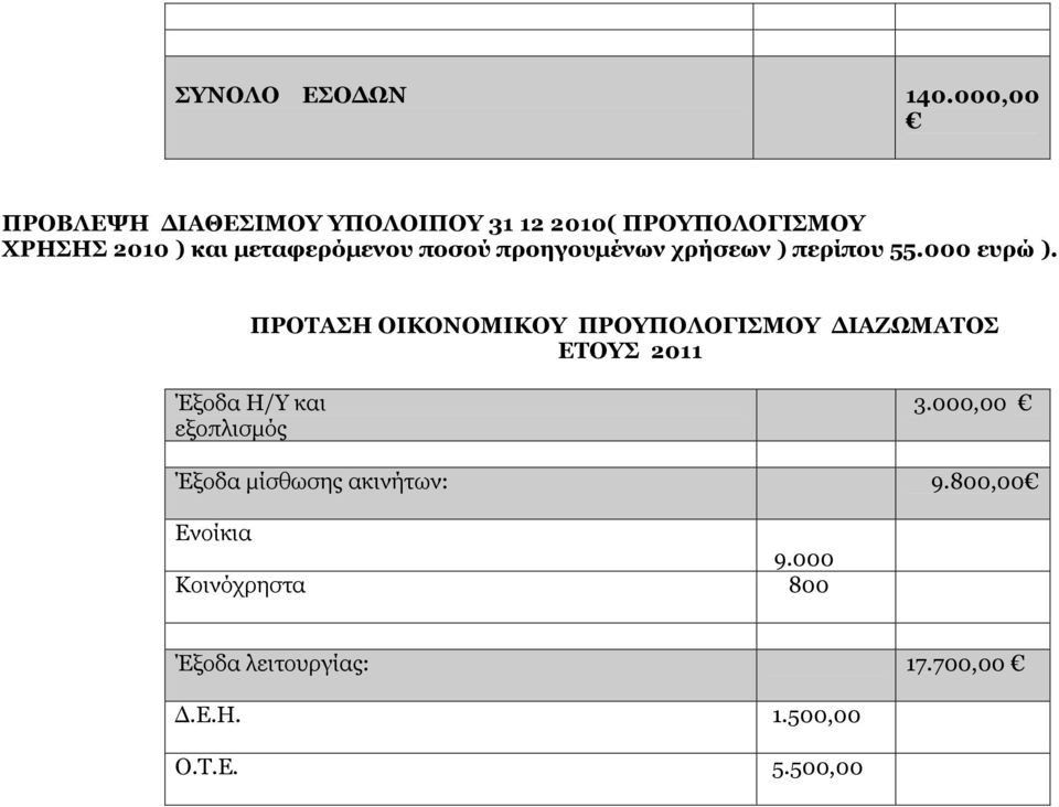 ποσού προηγουμένων χρήσεων ) περίπου 55.000 ευρώ ).