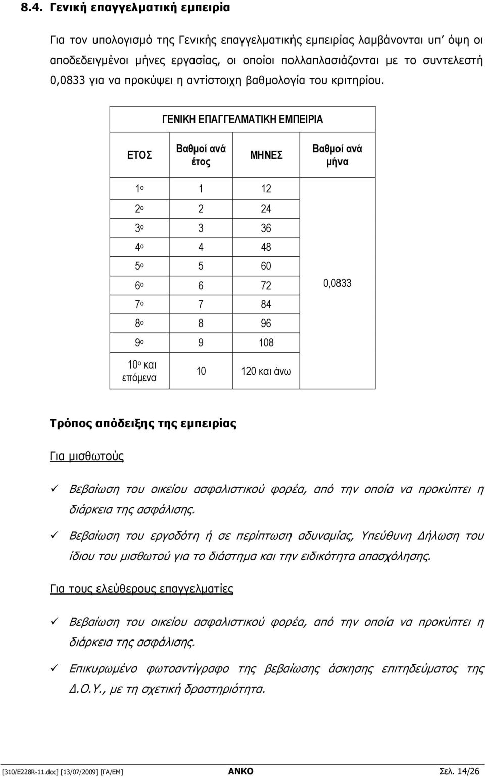 ΓΕΝΙΚΗ ΕΠΑΓΓΕΛΜΑΤΙΚΗ ΕΜΠΕΙΡΙΑ ΕΤΟΣ Βαθµοί ανά έτος ΜΗΝΕΣ Βαθµοί ανά µήνα 1 ο 1 12 2 ο 2 24 3 ο 3 36 4 ο 4 48 5 ο 5 60 6 ο 6 72 7 ο 7 84 8 ο 8 96 9 ο 9 108 0,0833 10 ο και επόµενα 10 120 και άνω