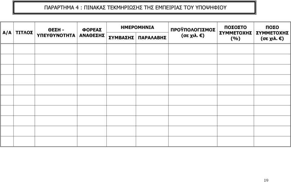 ΑΝΑΘΕΣΗΣ ΗΜΕΡΟΜΗΝΙΑ ΣΥΜΒΑΣΗΣ ΠΑΡΑΛΑΒΗΣ ΠΡΟΫΠΟΛΟΓΙΣΜΟΣ