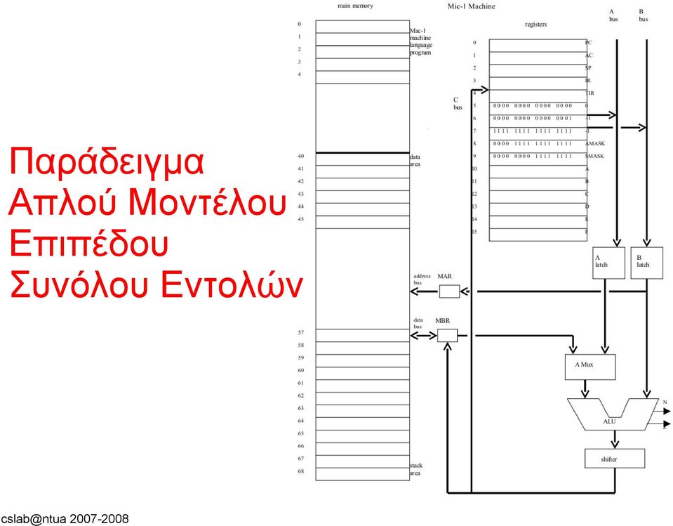 Συνόλου Εντολών 10