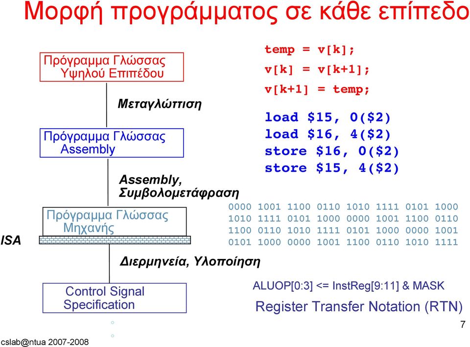 1100 0101 1001 1111 0110 1000 1100 0101 1010 0000 0110 1000 1111 1001 1010 0000 0101 1100 1111 1001 1000 0110 0101 1100 0000 1010 1000 0110