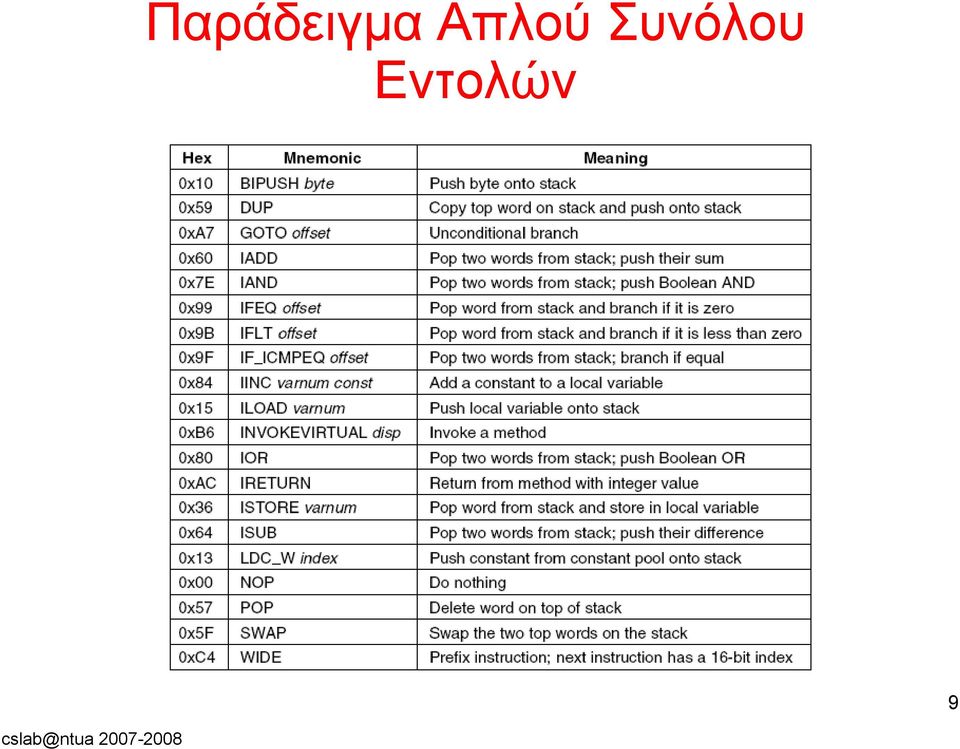 Εντολών 9