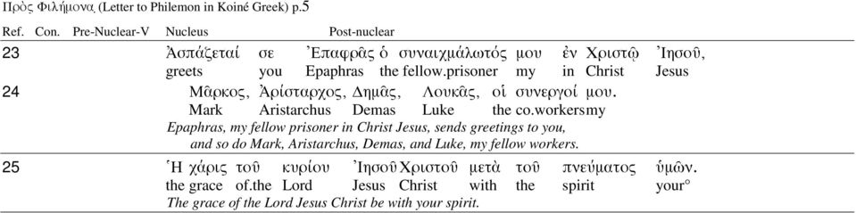 workers my Epaphras, my fellow prisoner in Christ Jesus, sends greetings to you, and so do Mark, Aristarchus, Demas, and Luke, my fellow workers.