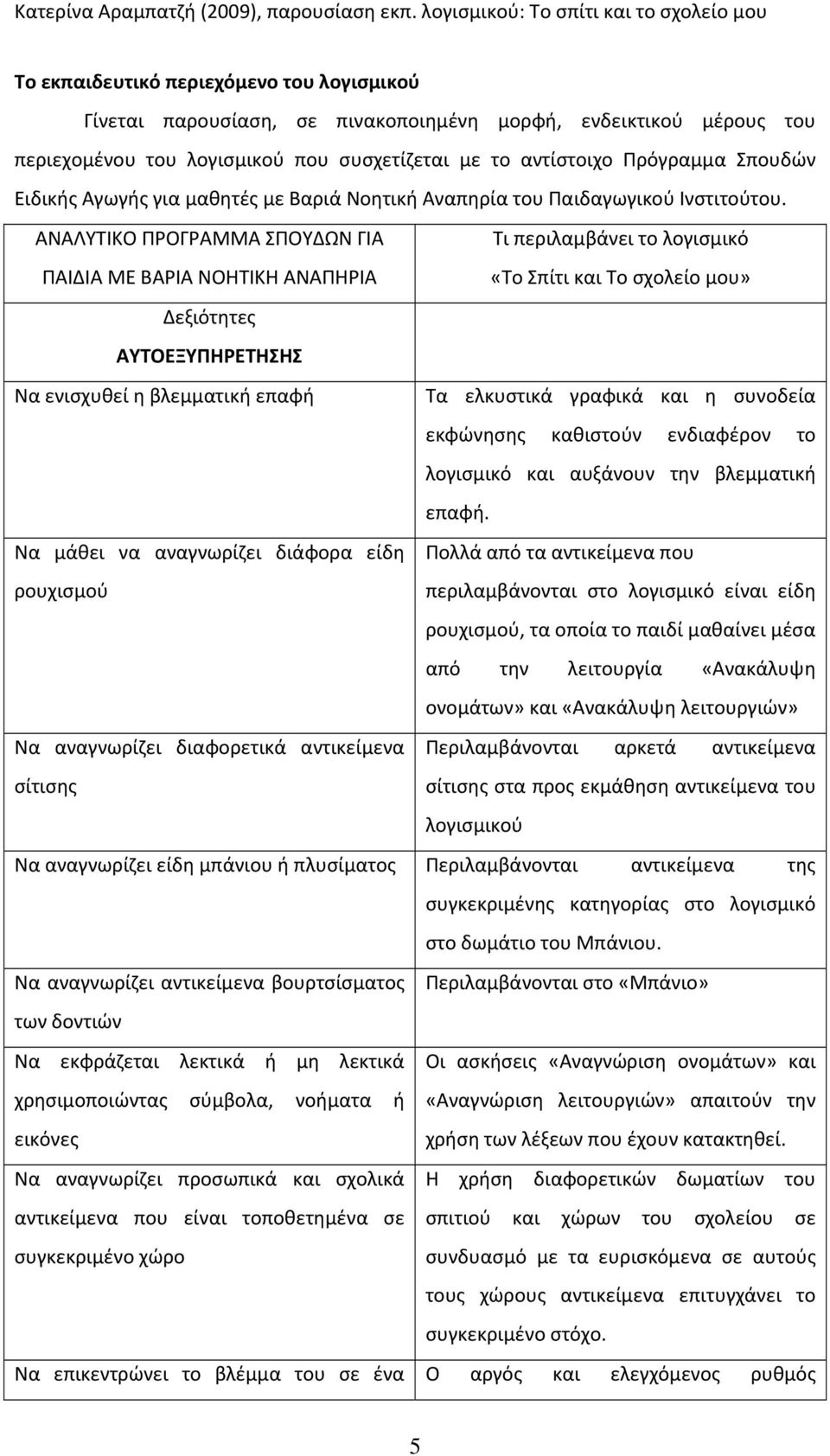 ΑΝΑΛΥΤΙΚΟ ΠΡΟΓΡΑΜΜΑ ΣΠΟΥΔΩΝ ΓΙΑ ΠΑΙΔΙΑ ΜΕ ΒΑΡΙΑ ΝΟΗΤΙΚΗ ΑΝΑΠΗΡΙΑ Τι περιλαμβάνει το λογισμικό «Το Σπίτι και Το σχολείο μου» Δεξιότητες ΑΥΤΟΕΞΥΠΗΡΕΤΗΣΗΣ Να ενισχυθεί η βλεμματική επαφή Τα ελκυστικά