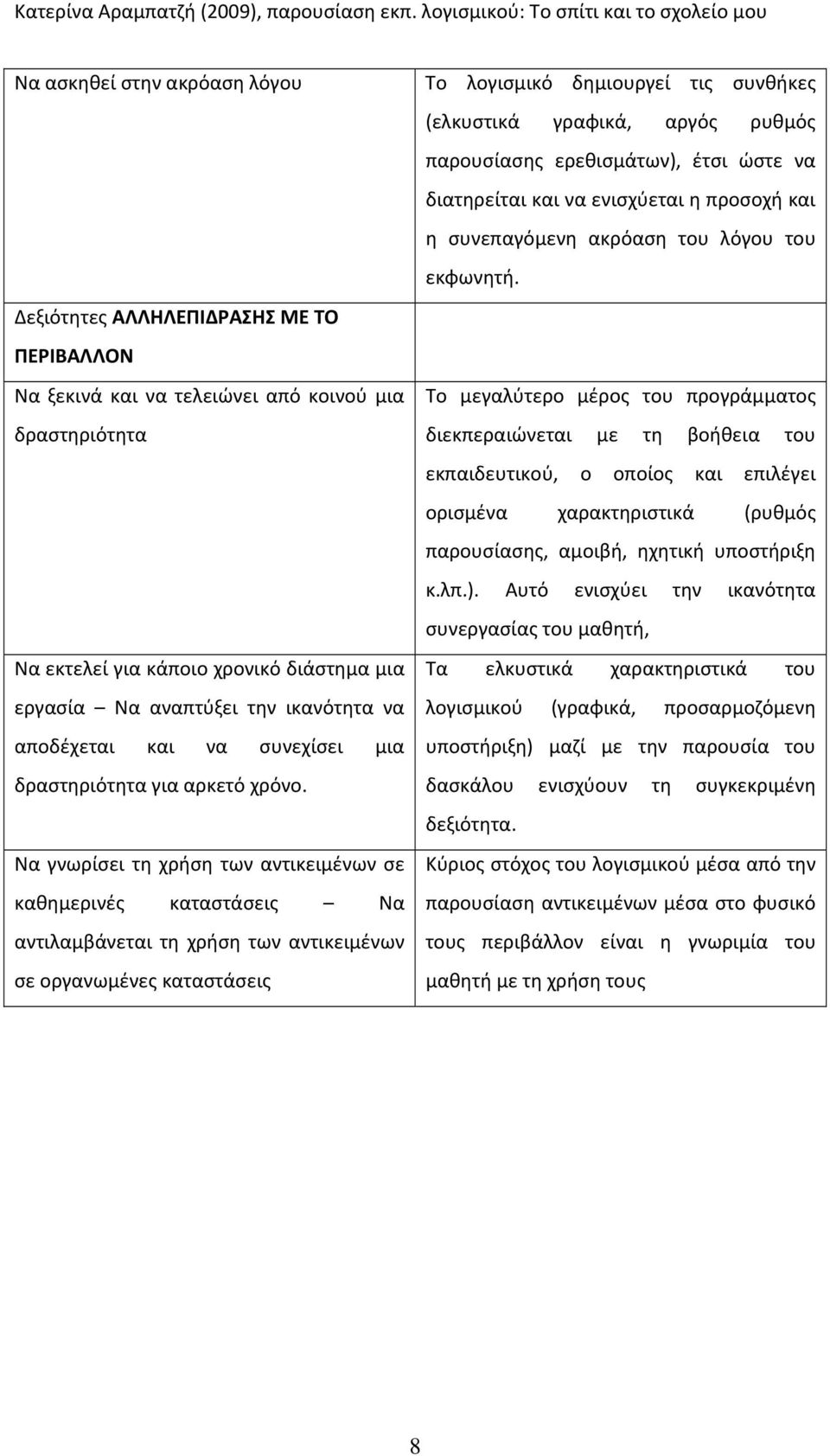 Δεξιότητες ΑΛΛΗΛΕΠΙΔΡΑΣΗΣ ΜΕ ΤΟ ΠΕΡΙΒΑΛΛΟΝ Να ξεκινά και να τελειώνει από κοινού μια δραστηριότητα Να εκτελεί για κάποιο χρονικό διάστημα μια εργασία Να αναπτύξει την ικανότητα να αποδέχεται και να