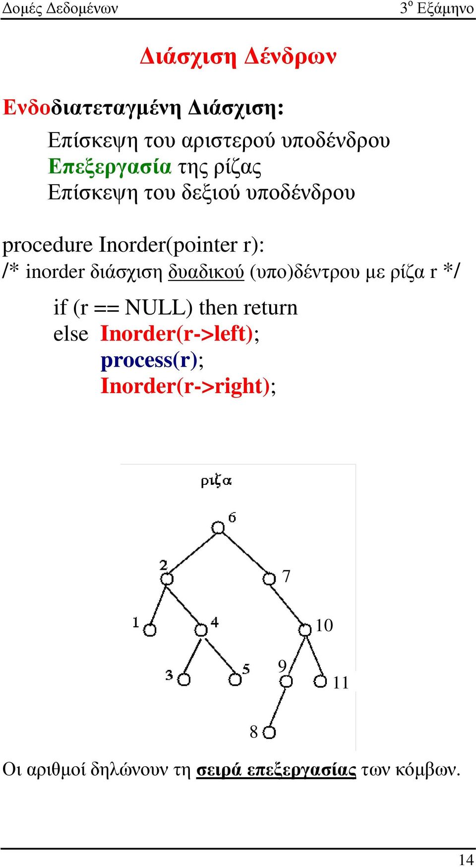 δυαδικού (υπο)δέντρου µε ρίζα r */ if (r == NULL) then return else Inorder(r->left);