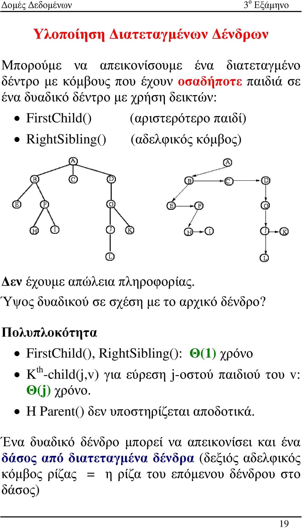 Πολυπλοκότητα FirstChild(), RightSibling(): Θ(1) χρόνο K th -child(j,v) για εύρεση j-οστού παιδιού του v: Θ(j) χρόνο.