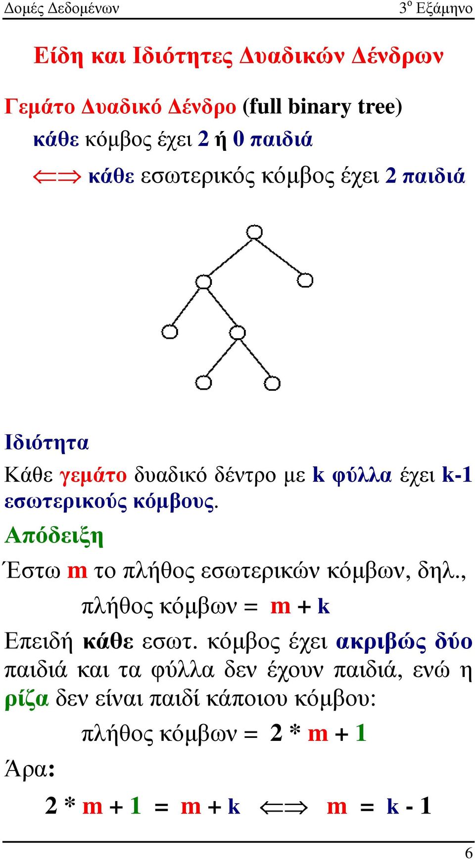 Απόδειξη Έστω m το πλήθος εσωτερικών κόµβων, δηλ., πλήθος κόµβων = m + k Επειδή κάθε εσωτ.