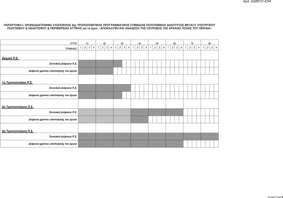 1 2 3 4 1 2 3 4 1 2 3 4 Αρχική Π.Σ. Συνολική ιάρκεια Π.Σ. ιάρκεια χρόνου υλοποίησης του έργου 1η Τροποποήση Π.Σ. Συνολική ιάρκεια Π.Σ. ιάρκεια χρόνου υλοποίησης του έργου 2η Τροποποίηση Π.