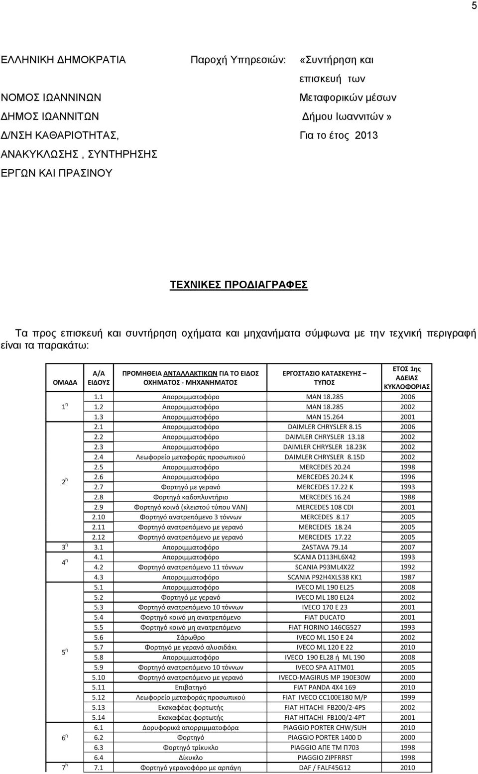 ΜΗΧΑΝΗΜΑΣΟ ΕΡΓΟΣΑΙΟ ΚΑΣΑΚΕΤΗ ΣΤΠΟ ΕΣΟ 1ης ΑΔΕΙΑ ΚΤΚΛΟΦΟΡΙΑ 1 η 1.2 Απορριμματοφόρο ΜΑΝ 18.285 2002 1.1 Απορριμματοφόρο ΜΑΝ 18.285 2006 1.3 Απορριμματοφόρο ΜΑΝ 15.264 2001 2.