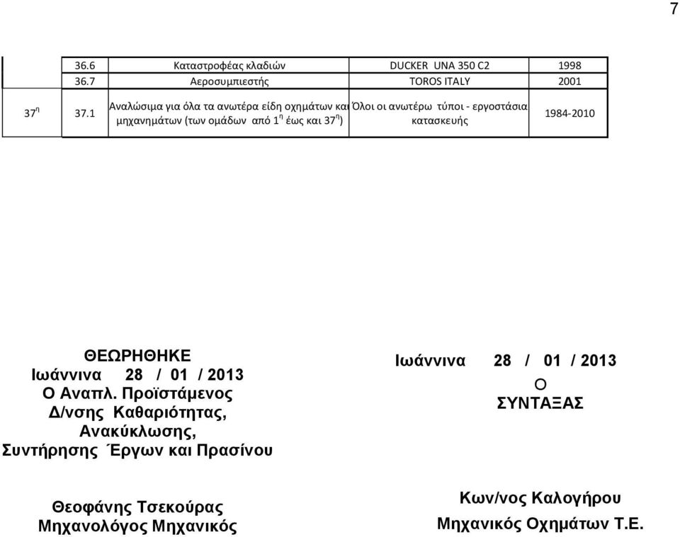 από 1 η ζωσ και 37 η ) καταςκευήσ 1984-2010 ΘΕΩΡΗΘΗΚΕ Ο Αναπλ.