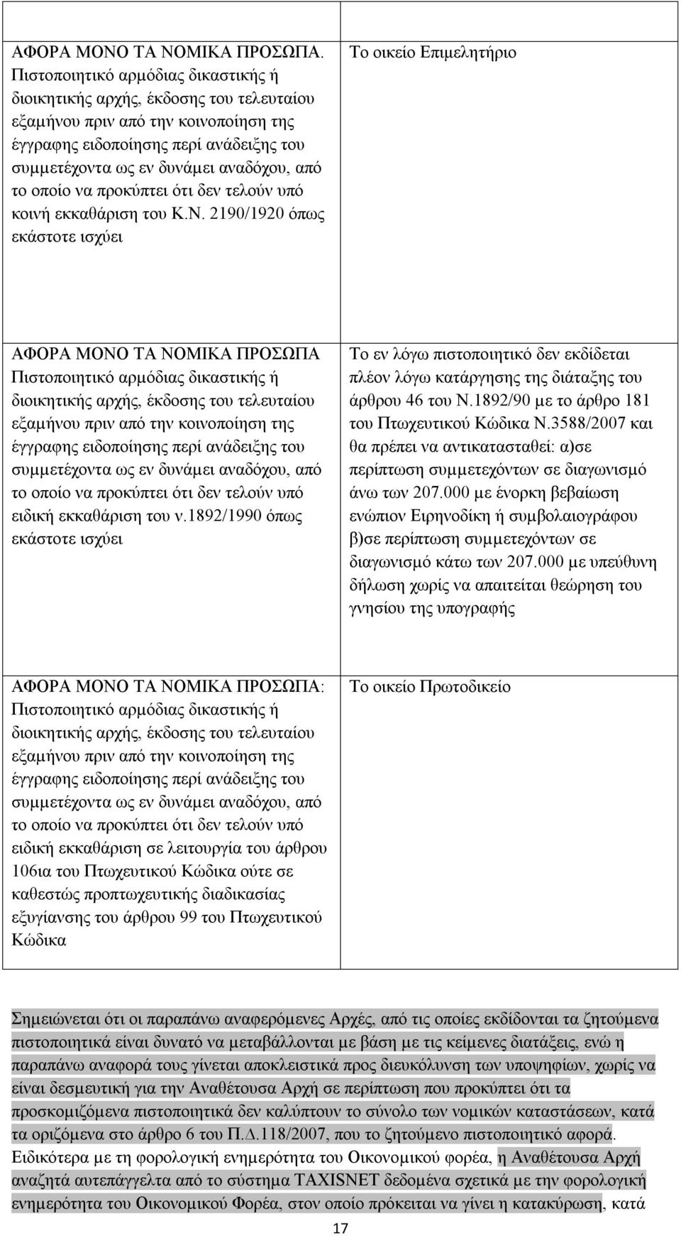 οποίο να προκύπτει ότι δεν τελούν υπό κοινή εκκαθάριση του Κ.Ν.