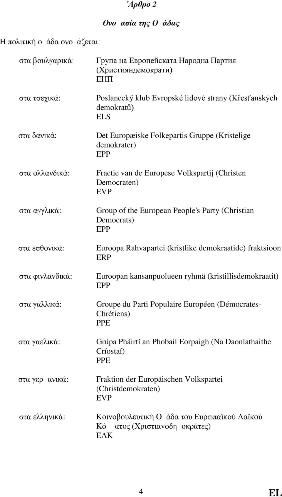 EPP Fractie van de Europese Volkspartij (Christen Democraten) EVP Group of the European People's Party (Christian Democrats) EPP Euroopa Rahvapartei (kristlike demokraatide) fraktsioon ERP Euroopan