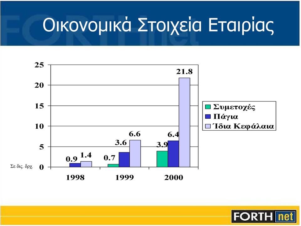 9 1.4 0.7 3.6 6.6 6.4 3.