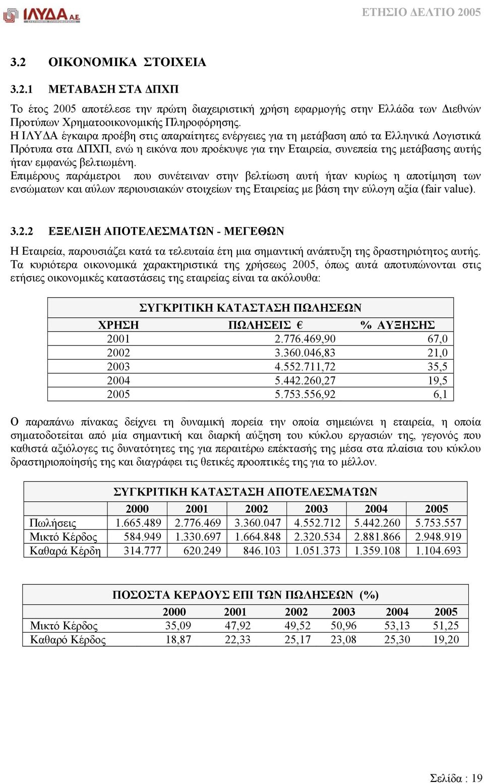 βελτιωµένη. Επιµέρους παράµετροι που συνέτειναν στην βελτίωση αυτή ήταν κυρίως η αποτίµηση των ενσώµατων και αύλων περιουσιακών στοιχείων της Εταιρείας µε βάση την εύλογη αξία (fair value). 3.2.