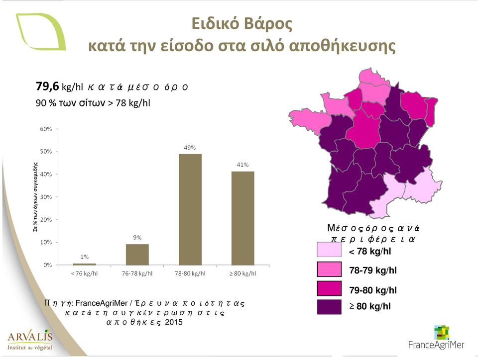 περιφέρεια < 78 kg/hl 78-79 kg/hl Πηγή: FranceAgriMer /