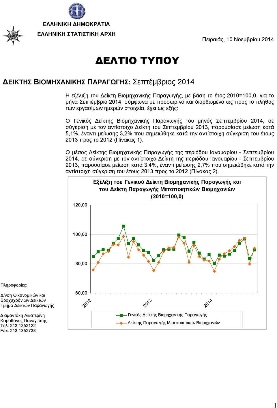 Σεπτεµβρίου 2014, σε σύγκριση µε τον αντίστοιχο είκτη του Σεπτεµβρίου 2013, παρουσίασε µείωση κατά 5,1%, έναντι µείωσης 3,2% που σηµειώθηκε κατά την αντίστοιχη σύγκριση του έτους 2013 προς το 2012