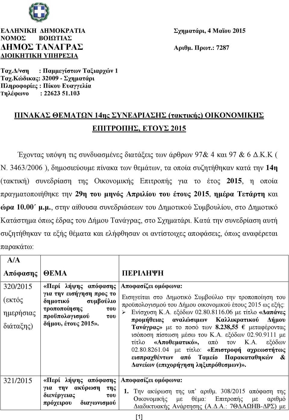 103 ΠΗΝΑΚΑ ΘΔΜΑΣΧΝ 14εο ΤΝΔΓΡΗΑΖ (ηαθηηθήο) ΟΗΚΟΝΟΜΗΚΖ ΔΠΗΣΡΟΠΖ, ΔΣΟΤ 2015 Έρνληαο ππφςε ηηο ζπλδπαζκέλεο δηαηάμεηο ησλ άξζξσλ 97& 4 θαη 97 & 6 Γ.Κ.Κ ( Ν.