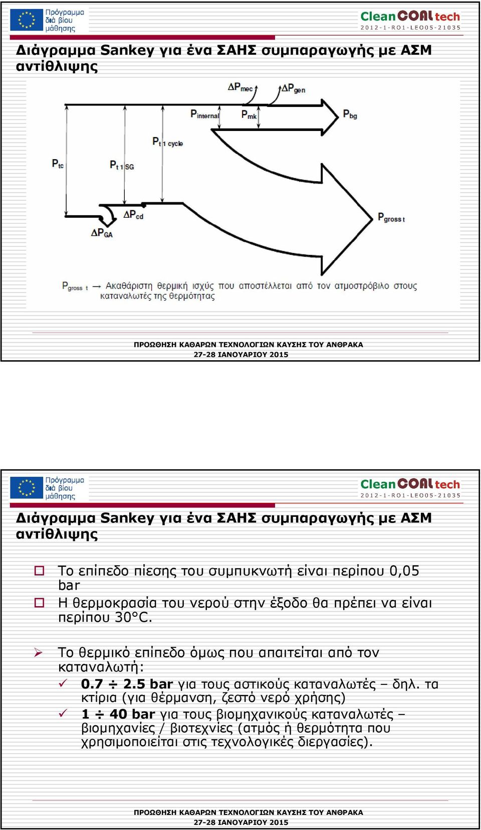 Το θερµικό επίπεδο όµως που απαιτείται από τον καταναλωτή: 0.7 2.5 bar για τους αστικούς καταναλωτές δηλ.