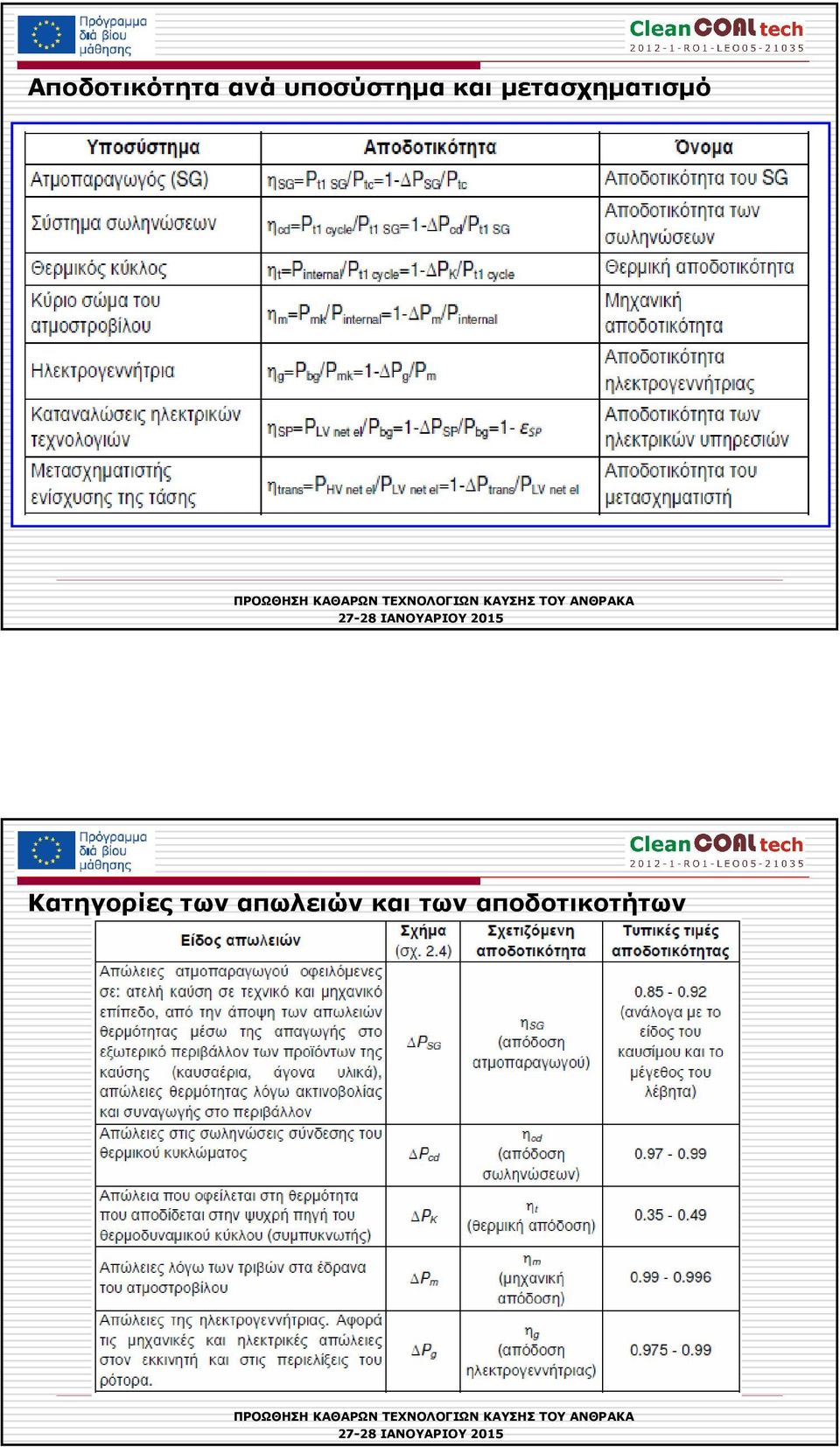 µετασχηµατισµό