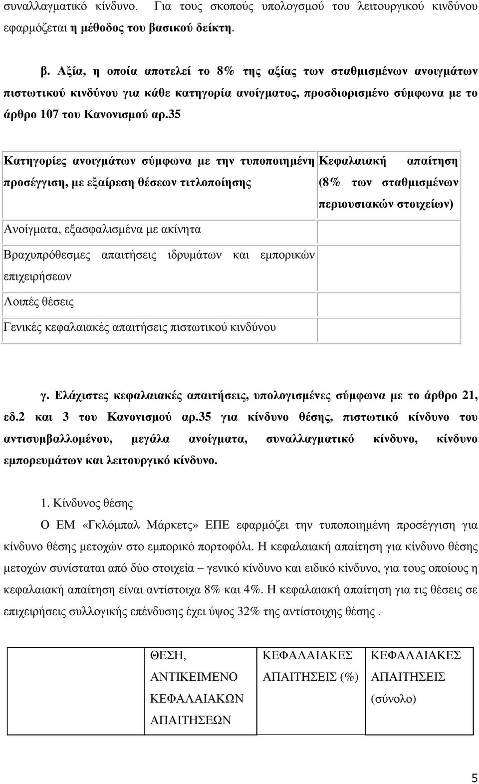 35 Κατηγορίες ανοιγμάτων σύμφωνα με την τυποποιημένη Κεφαλαιακή απαίτηση προσέγγιση, με εξαίρεση θέσεων τιτλοποίησης (8% των σταθμισμένων περιουσιακών στοιχείων) Ανοίγματα, εξασφαλισμένα με ακίνητα