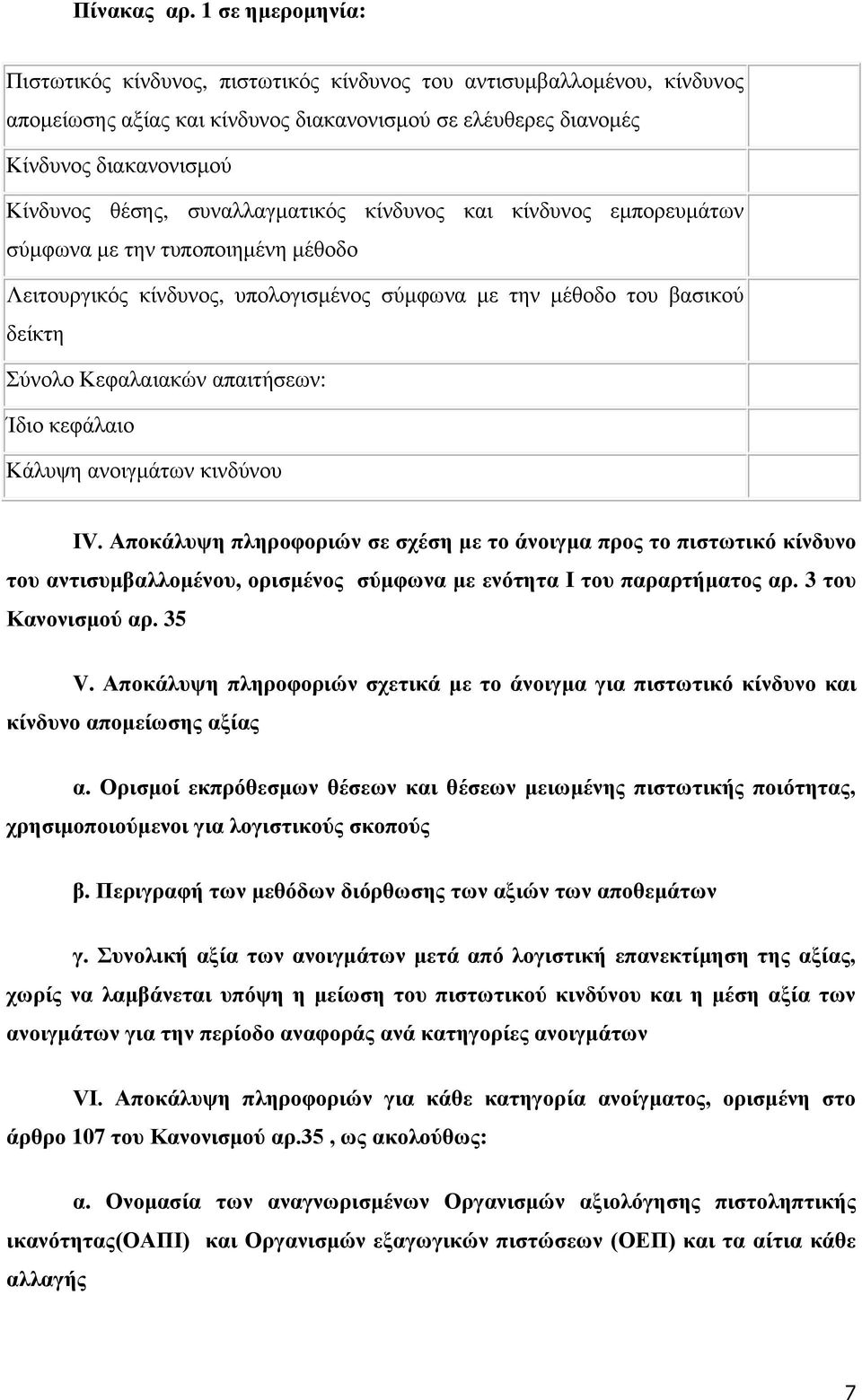 συναλλαγματικός κίνδυνος και κίνδυνος εμπορευμάτων σύμφωνα με την τυποποιημένη μέθοδο Λειτουργικός κίνδυνος, υπολογισμένος σύμφωνα με την μέθοδο του βασικού δείκτη Σύνολο Κεφαλαιακών απαιτήσεων: Ίδιο