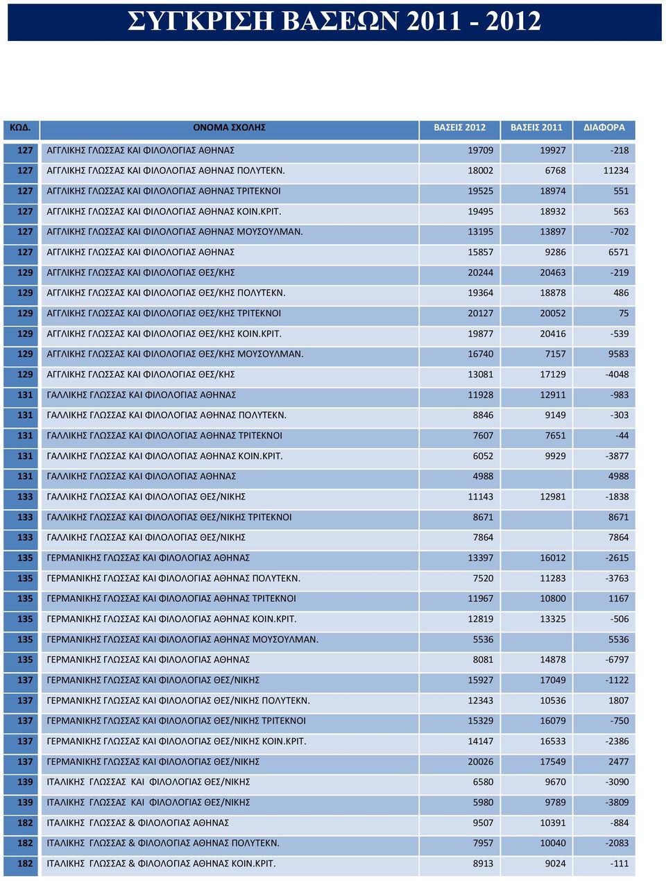 19495 18932 563 127 ΑΓΓΛΙΚΗΣ ΓΛΩΣΣΑΣ ΚΑΙ ΦΙΛΟΛΟΓΙΑΣ ΑΘΗΝΑΣ ΜΟΥΣΟΥΛΜΑΝ.