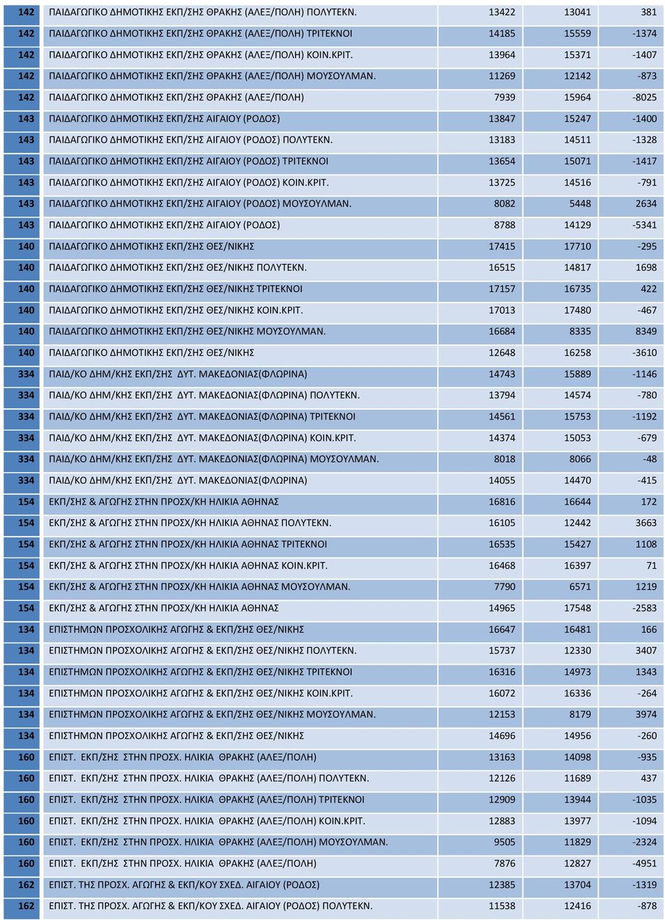 13964 15371 1407 142 ΠΑΙΔΑΓΩΓΙΚΟ ΔΗΜΟΤΙΚΗΣ ΕΚΠ/ΣΗΣ ΘΡΑΚΗΣ (ΑΛΕΞ/ΠΟΛΗ) ΜΟΥΣΟΥΛΜΑΝ.