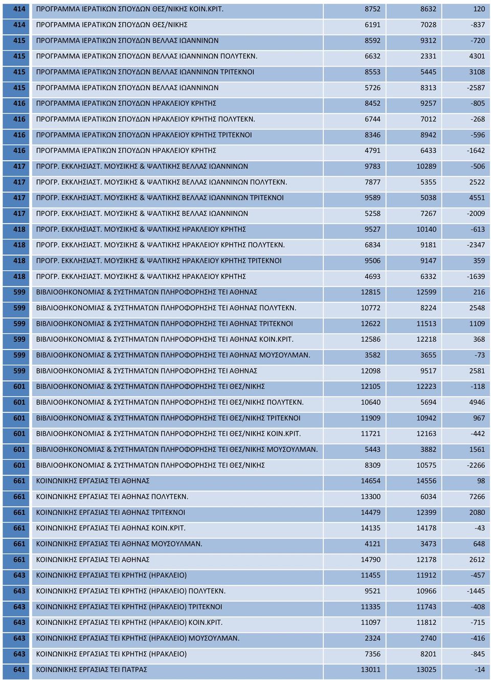 6632 2331 4301 415 ΠΡΟΓΡΑΜΜΑ ΙΕΡΑΤΙΚΩΝ ΣΠΟΥΔΩΝ ΒΕΛΛΑΣ ΙΩΑΝΝΙΝΩΝ ΤΡΙΤΕΚΝΟΙ 8553 5445 3108 415 ΠΡΟΓΡΑΜΜΑ ΙΕΡΑΤΙΚΩΝ ΣΠΟΥΔΩΝ ΒΕΛΛΑΣ ΙΩΑΝΝΙΝΩΝ 5726 8313 2587 416 ΠΡΟΓΡΑΜΜΑ ΙΕΡΑΤΙΚΩΝ ΣΠΟΥΔΩΝ ΗΡΑΚΛΕΙΟΥ