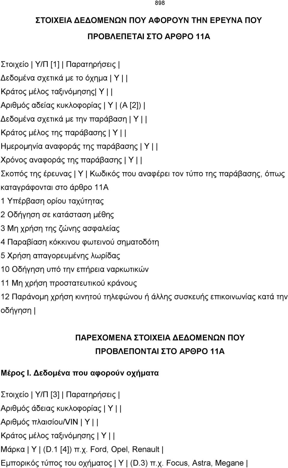 παράβασης, όπως καταγράφονται στο άρθρο 11Α 1 Υπέρβαση ορίου ταχύτητας 2 Οδήγηση σε κατάσταση μέθης 3 Μη χρήση της ζώνης ασφαλείας 4 Παραβίαση κόκκινου φωτεινού σηματοδότη 5 Χρήση απαγορευμένης