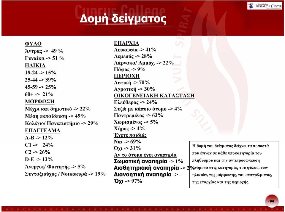 -> 22% Πάφος -> 9% ΠΕΡΙΟΧΗ Αστική -> 70% Αγροτική -> 30% ΟΙΚΟΓΕΝΕΙΑΚΗ ΚΑΤΑΣΤΑΣΗ Ελεύθερος -> 24% Συζώ με κάποιο άτομο -> 4% Παντρεμένος -> 63% Χωρισμένος -> 5% Χήρος -> 4% Έχετε παιδιά; Ναι -> 69%